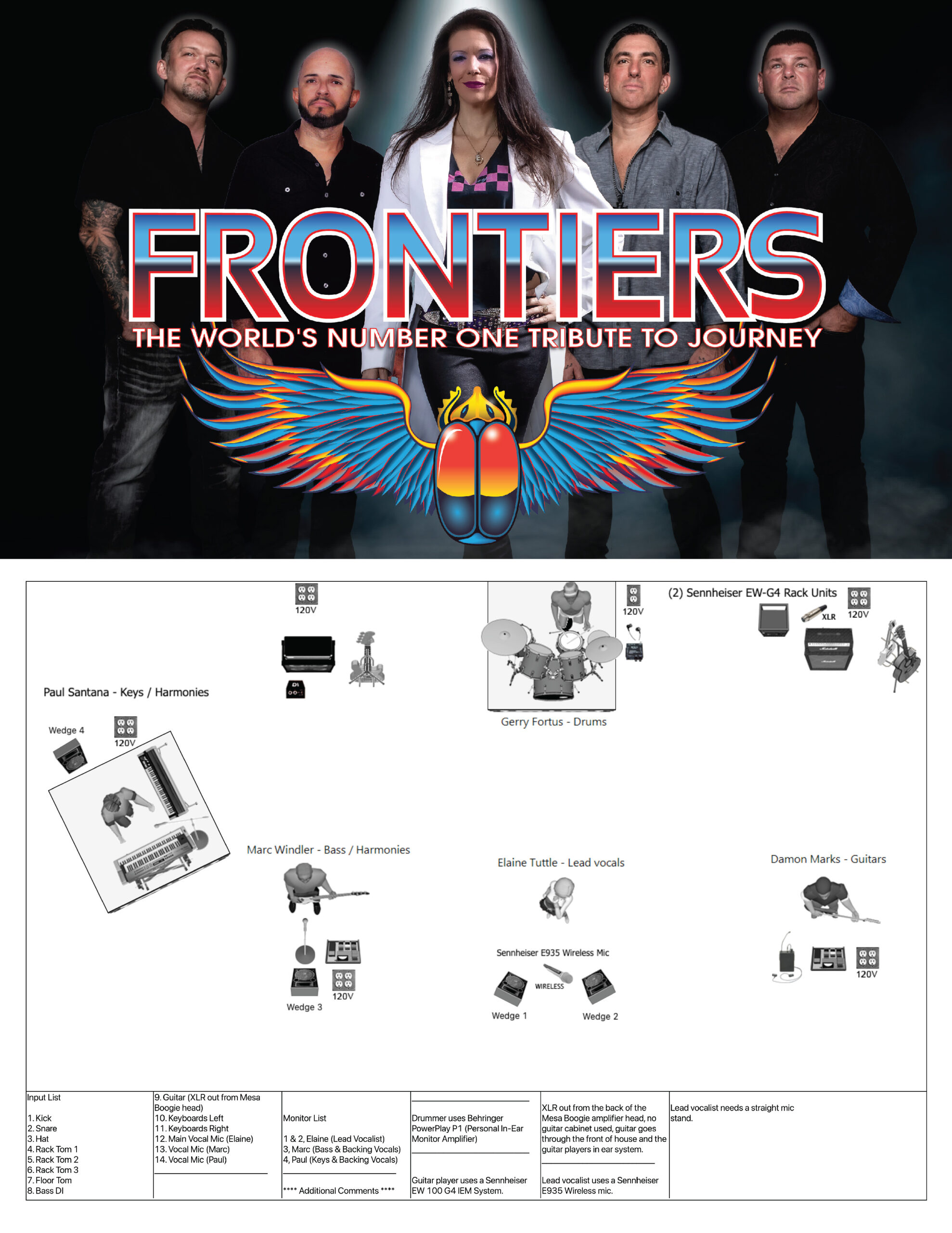 Frontiers Stage Plot