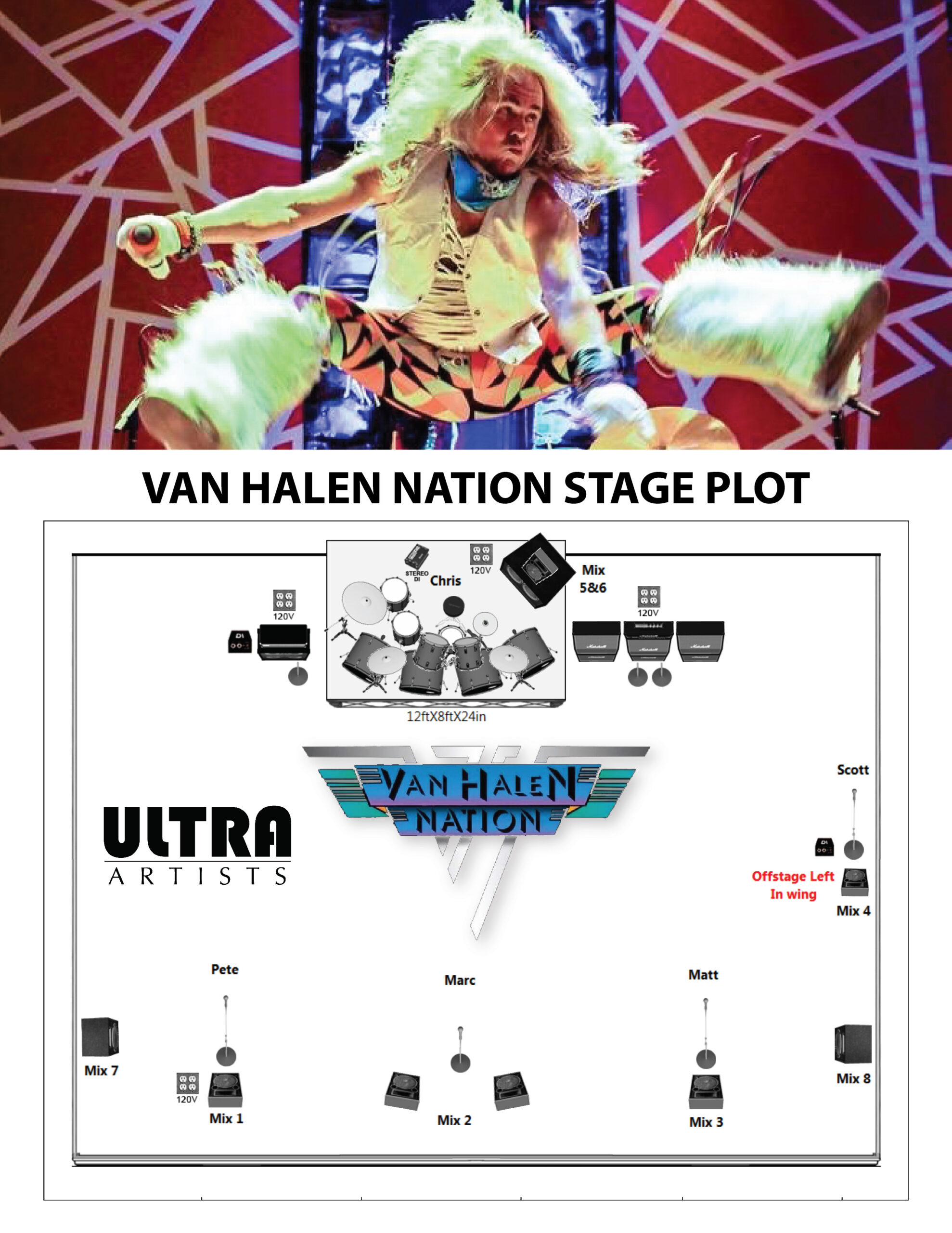 VHN-stage-plot-02-01