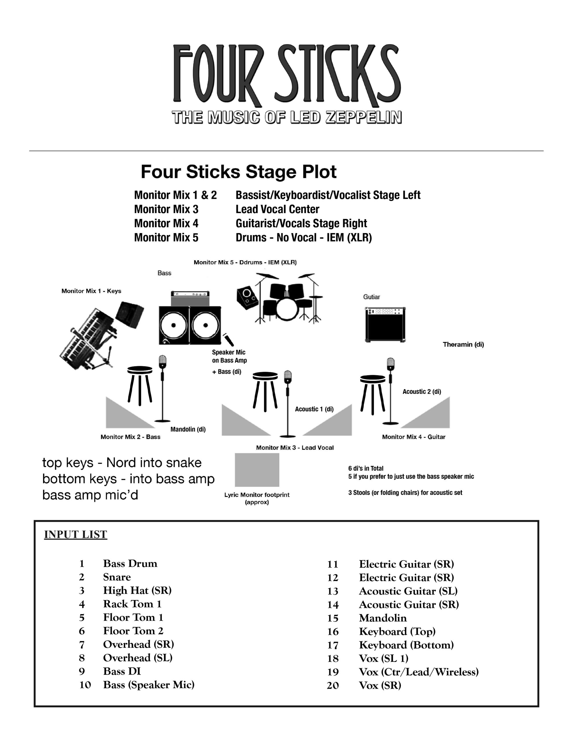 FOUR-STICKS-StagePlot-InputList